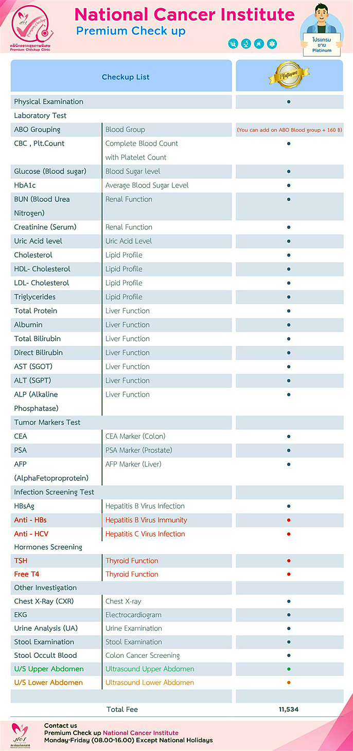 Platinum package exam for males at National Cancer Institute Bangkok