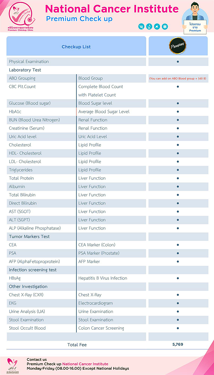 Premium package for men at National Cancer Institute