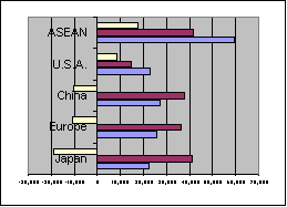 Thailand Trade Balance, Imports and Exports 2013