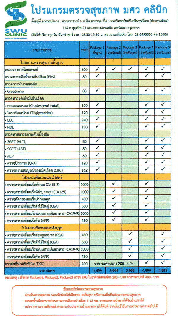 Promotion of standard blood tests at SWU Clinic, Srinakharinwirot University, Bangkok