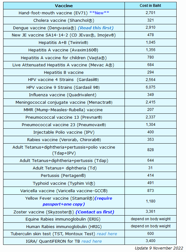 Vaccination List with Prices from Thai Travel Clinic, Mahadol University, Bangkok